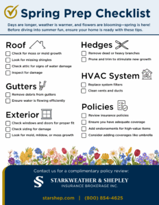 Home Insurance Checklist ()